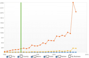 BIG-CHART