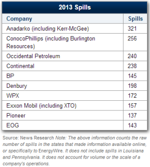 ee-chart